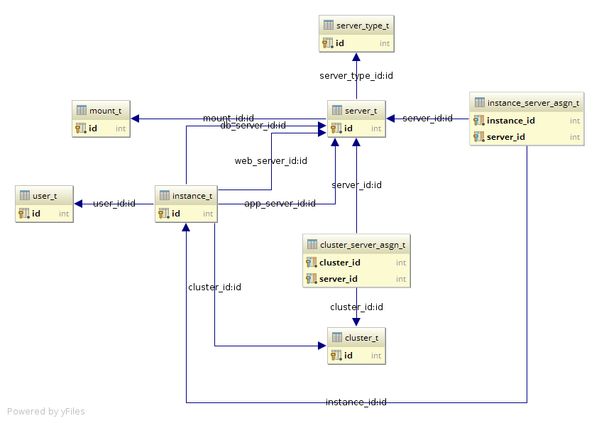 Dfe-database-core.png