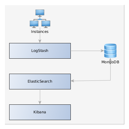 Data-collection-components.png