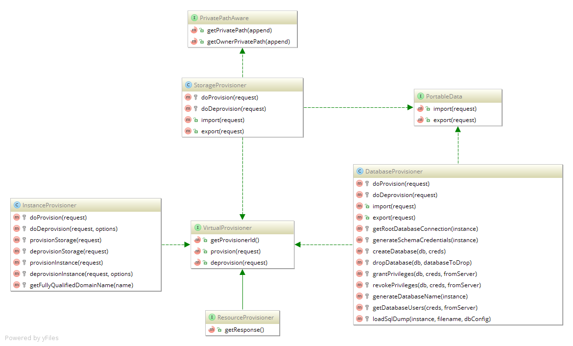 Dfe-software-provisioning.png